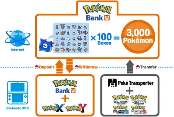 Pokémon Bank