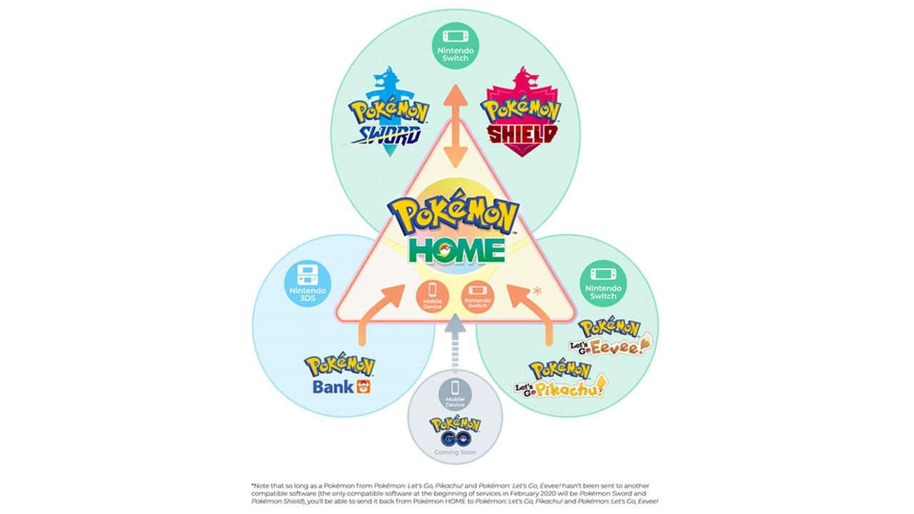 Pokémon HOME