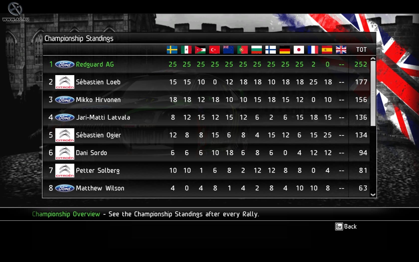 WRC: FIA World Rally Championship